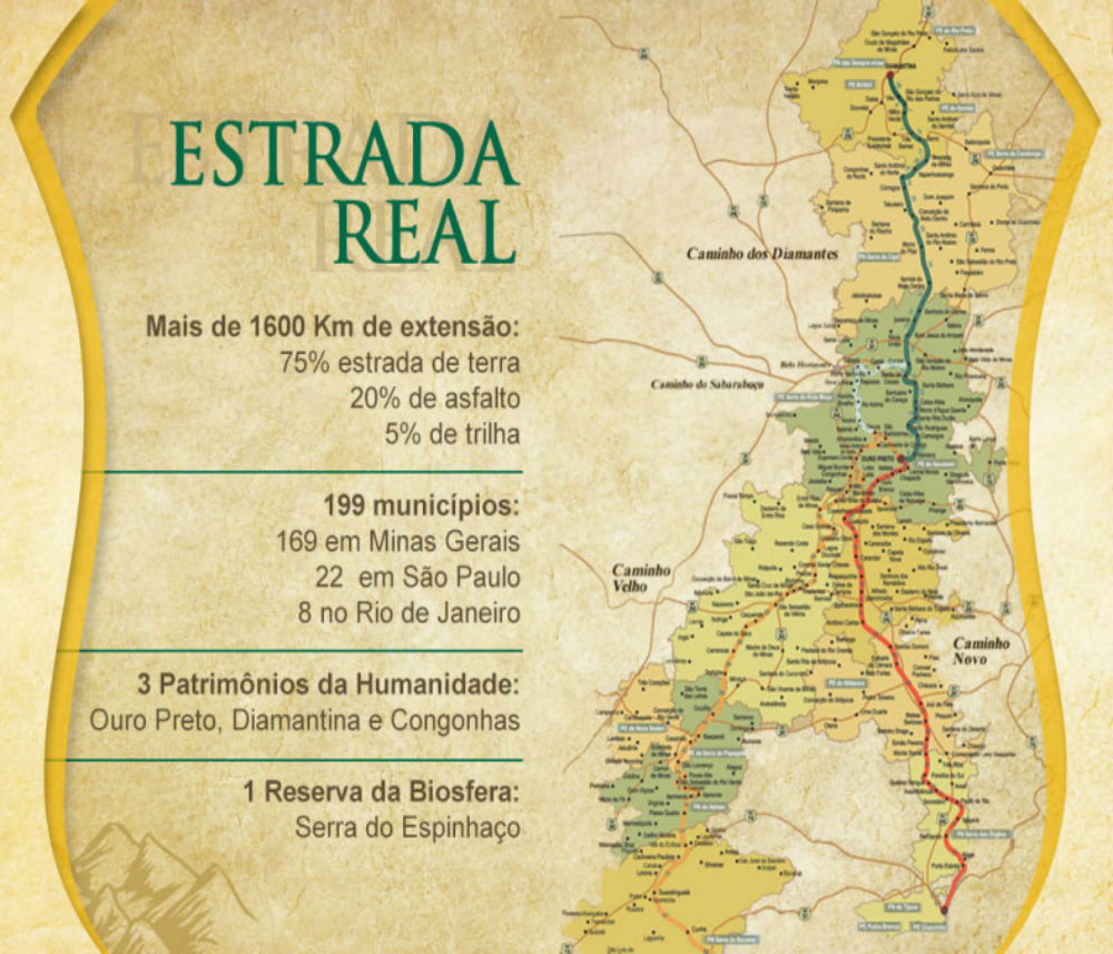 Mapa da Estrada Real